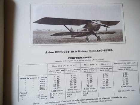 L’avion BREGUET. BREGUET Louis