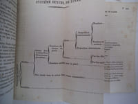 Maître Pierre ou le savant de village entretiens sur la botanique, entretiens sur la zoologie, entretiens sur l’hygiène.  