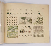 Modèles de topographie, dessinés et lavés