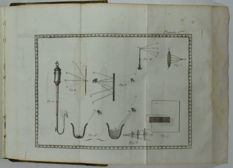 De l'usage des lunettes. Extrait du Conservateur de la vue. Seconde édition. Suivi de : Le conservateur de la vue, suivi du Manuel de ...