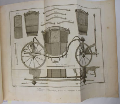 [ENCYCLOPÉDIE] Recueil de planches, sur les sciences, les arts libéraux, et les arts méchaniques, avec leur explication. Huitième livraison, ou ...