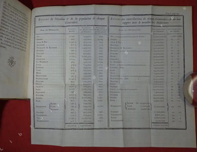 De l'Administration des finances de la France