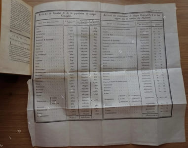 De l'Administration des finances de la France