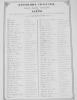 Liste des citoyens composant le comité exécutif provisoire de la commune de Lyon, 1848. (Document) République française - Comité exécutif provisoire ...