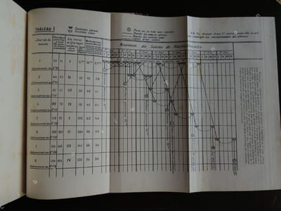 LA GUERRE D' AUJOURD' HUI traduit de l'allemand par M. Etard sous la direction du lieutenant -colonel J. ColinT1: PRINCIPES ET ELEMENTS DE LA GUERRE MODERNET2: ATTAQUE ET DEFENSE CONDUITE DE LA GUERRE