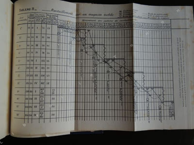 LA GUERRE D' AUJOURD' HUI traduit de l'allemand par M. Etard sous la direction du lieutenant -colonel J. ColinT1: PRINCIPES ET ELEMENTS DE LA GUERRE MODERNET2: ATTAQUE ET DEFENSE CONDUITE DE LA GUERRE