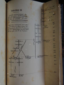 LA GUERRE D' AUJOURD' HUI traduit de l'allemand par M. Etard sous la direction du lieutenant -colonel J. ColinT1: PRINCIPES ET ELEMENTS DE LA GUERRE MODERNET2: ATTAQUE ET DEFENSE CONDUITE DE LA GUERRE