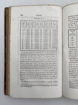 Dictionnaire des altérations et falsifications des substances... . CHEVALLIER M. A
