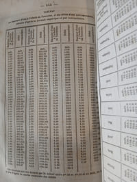 Notice sur La Portion de Garonne, qui s'étend en aval de l'embouchure du Lot, dans le département de Lot-et-Garonne
et sur les travaux qui y ont été exécutés de 1836 à 1847.