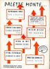 Juke Box n° 66 du 1° Avril 1962 - Bobby Vee - Paul Anka - Rencontres de vedettes - Chubby Checker - Nat King Cole - Little Richard - Eddie Mitchell - ...