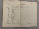 Aantooning van de hoeveelheden door eigenaren van landbouw-ondernemingen in Nederlandsch-Indië in 18897. Geteelde Producten. 