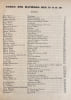 Maintenant. Cahier 9-10, juin 1948.. BOCQUET (L&eacute;on). POULAILLE (Henry). PRUGNOT (Jean). DELATOUSCHE (Germain). RAGON (Michel). CONSIDERANT (Victor). ...