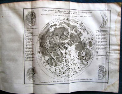 Institutions Astronomiques - Édition originale.