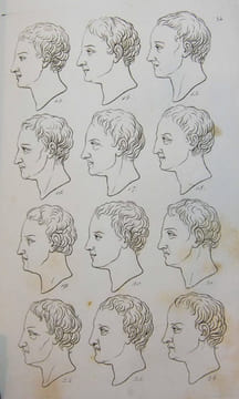 La Physiognomie ou l'Art de connaitre les hommes d'après les traits de leurs physionomie. LAVATER