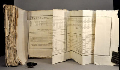 Atlas de toutes les parties connues du globe terrestre, dressé Pour l'Histoire Philosophique et Politique des établissements et du Commerce des Européens dans les deux Indes.