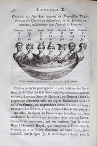 Mémoire historique et pratique sur la musique des anciens, ou l'on expose le Principe des proportions authentiques, dites de Pythagore, & de divers Systêmes de Musique chez les Grecs, les Chinois & les Egyptiens. [...]