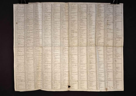 « Ordinaire à chiffrer, Toscane 1750 ». undefined