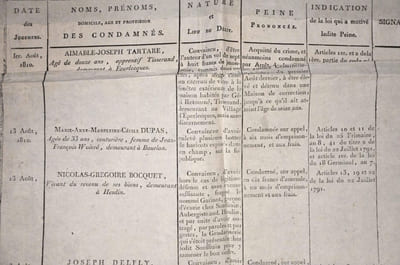 Etat Sommaire des arrêts définitifs, portant condamnation, rendus par la Cour de Justice Criminelle- Spéciale du département du Pas-de-Calais, séant à St-Omer, pendant le mois d'Aout 1810, et de ceux qui après pourvoi en cassation sont devenus exécutoires