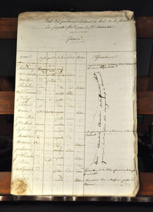 Exceptionnel document sur la répression de la révolte de Saint-Domingue « Etat des personnes détenues à bord de la corvette « La Sagesse » com/dé par le capitaine Barnetche savoire (…) »