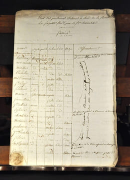 Exceptionnel document sur la répression de la révolte de Saint-Domingue « Etat des personnes détenues à bord de la corvette « La Sagesse » com/dé par ...