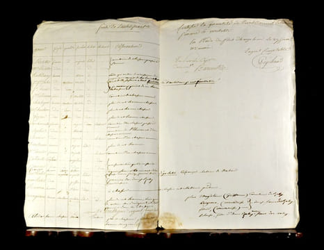Exceptionnel document sur la répression de la révolte de Saint-Domingue « Etat des personnes détenues à bord de la corvette « La Sagesse » com/dé par ...