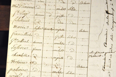 Exceptionnel document sur la répression de la révolte de Saint-Domingue « Etat des personnes détenues à bord de la corvette « La Sagesse » com/dé par ...