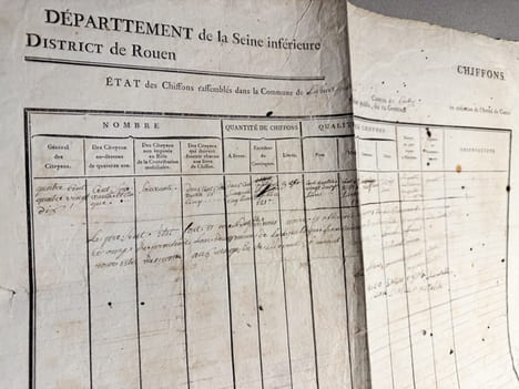[Placard – imprimé et manuscrit] CHIFFONS, Département de la seine inferieur, districte de Rouen ; État des Chiffons rassemblés dans la Commune de la ...