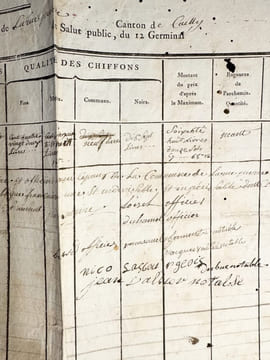 [Placard – imprimé et manuscrit] CHIFFONS, Département de la seine inferieur, districte de Rouen ; État des Chiffons rassemblés dans la Commune de la ...