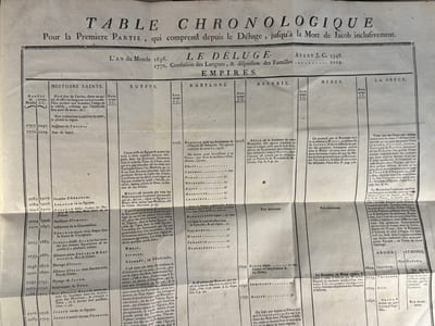 De L’origine des Loix, des Arts et des Sciences ; et de leurs progrès chez les Anciens Peuples. Tome Premier. Depuis le Déluge jusqu’à la mort de Jacob. A Paris, Chez Desaint & Saillant, rue des S. Jean de Beauvais, vis-à-vis le Collége. 1758. Avec Approbation et Privilège du Roi. Tome second (…) Depuis la mort de Jacob, jusqu’à l’établissement de la Royauté chez les Hébreux. Tome Troisième (…) Depuis l’établissement de la Royauté chez les Hébreux, jusqu’à leur retour de la captivité. 