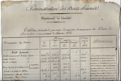 Tableau présentant la comparaison des produits de 1812 à 1813.