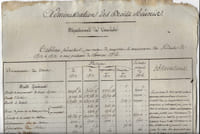 Tableau présentant la comparaison des produits de 1812 à 1813.