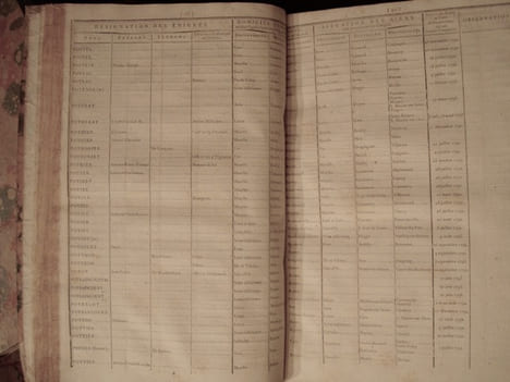 LISTE générale, par ordre alphabétique, des émigrés de toute la République .... Émigration