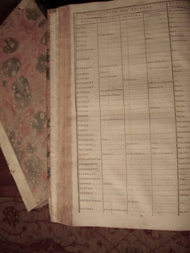 LISTE générale, par ordre alphabétique, des émigrés de toute la République .... Émigration