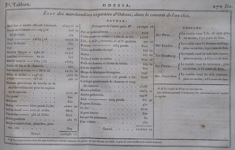 Voyage en Crimée et sur les bords de la Mer Noire, pendant l'année 1803; Suivi d'un Mémoire sur le Commerce de cette Mer, et de Notes sur les ...