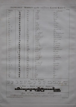 Relation de l’ambassade anglaise, envoyée en 1795 dans le royaume d’Ava, ou l’empire des Birmans. . SYMES MICHAEL.