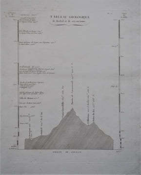 Itinéraire descriptif de l’Espagne, troisième édition.. LABORDE (Cte AL. DE).