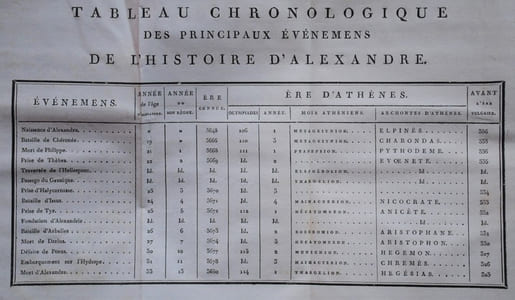 Histoire des expéditions d’Alexandre ; rédigée sur les mémoires de Ptolémée et d’Aristobule, ses lieutenans. Traduction nouvelle par P. Chaussard.