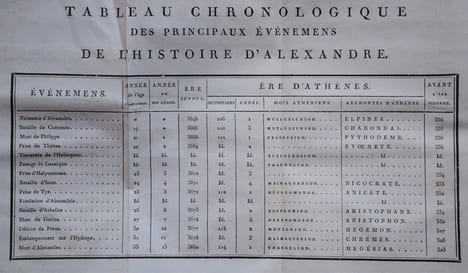 Histoire des expéditions d’Alexandre ; rédigée sur les mémoires de Ptolémée et d’Aristobule, ses lieutenans. Traduction nouvelle par P. Chaussard. . ...