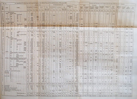 The Naval History of Great Britain, from the declaration of war by France in 1793 to the accession of George IV. by William James a new edition with ...