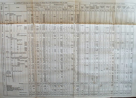The Naval History of Great Britain, from the declaration of war by France in 1793 to the accession of George IV. by William James a new edition with ...