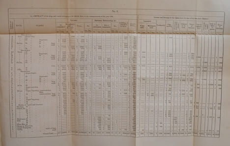 The Naval History of Great Britain, from the declaration of war by France in 1793 to the accession of George IV. by William James a new edition with ...