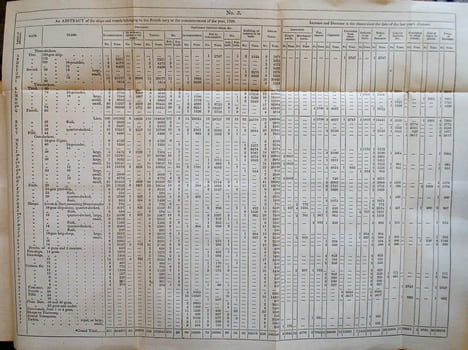 The Naval History of Great Britain, from the declaration of war by France in 1793 to the accession of George IV. by William James a new edition with ...