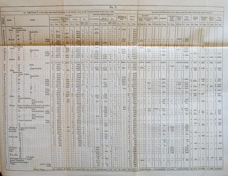 The Naval History of Great Britain, from the declaration of war by France in 1793 to the accession of George IV. by William James a new edition with ...