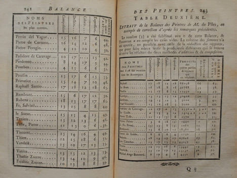 Lettres au R.P. PARRENIN, Jésuite, Missionnaire à Pékin ; contenant diverses questions sur la Chine. Nouvelle édition, Revue, corrigée & augmentée de ...