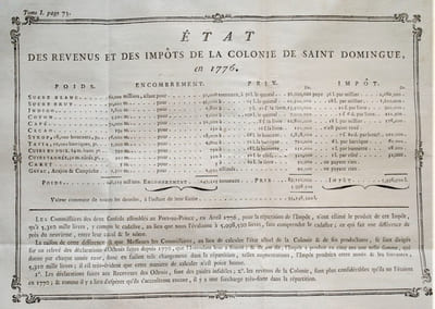 CONSIDÉRATIONS SUR L’ETAT PRÉSENT DE LA COLONIE FRANÇAISE DE SAINT-DOMINGUE. OUVRAGE POLITIQUE ET LÉGISLATIF PRÉSENTE AU MINISTRE DE LA MARINE.
