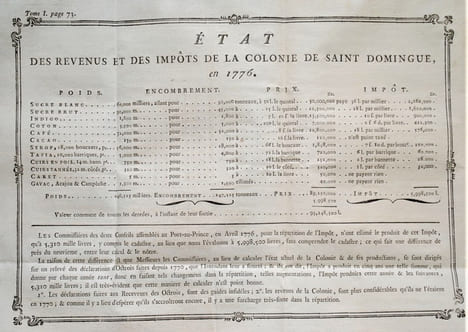 CONSIDÉRATIONS SUR L’ETAT PRÉSENT DE LA COLONIE FRANÇAISE DE SAINT-DOMINGUE. OUVRAGE POLITIQUE ET LÉGISLATIF PRÉSENTE AU MINISTRE DE LA MARINE.
. ...