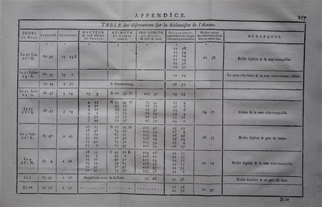 VOYAGE AU POLE BOREAL, FAIT EN 1773, PAR ORDRE DU ROI D’ANGLETERRE.. PHIPPS (CONSTANTIN-JEAN).