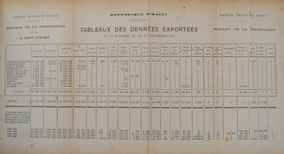  
La République d’Haïti, son avenir économique.
