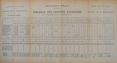  
La République d’Haïti, son avenir économique.. VIBERT PAUL (Chargé de missions économiques aux Antilles).