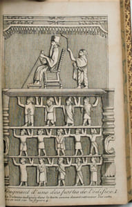 La Perse, ou tableau de l'histoire, du gouvernement, de la religion, de la littérature, etc., de cet empire; des mœurs et coutumes de ses habitans.